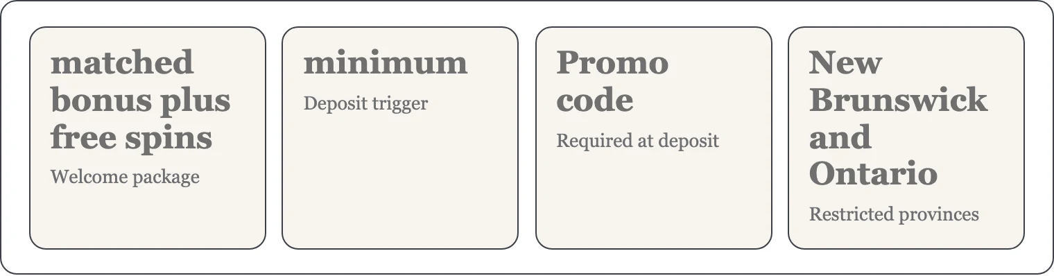 Four key facts about the welcome package