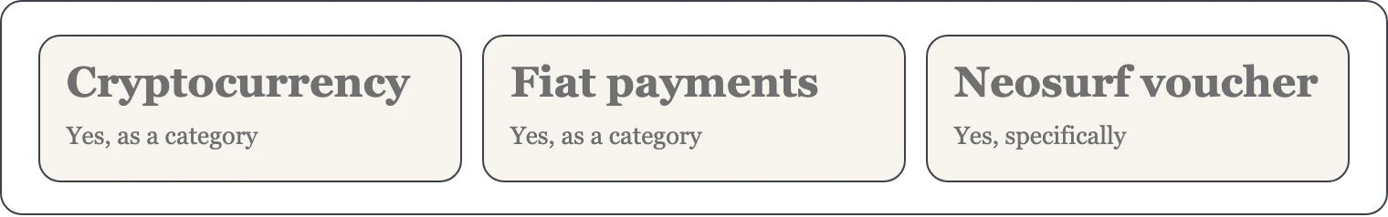 Three confirmed casino payment categories on a plain background