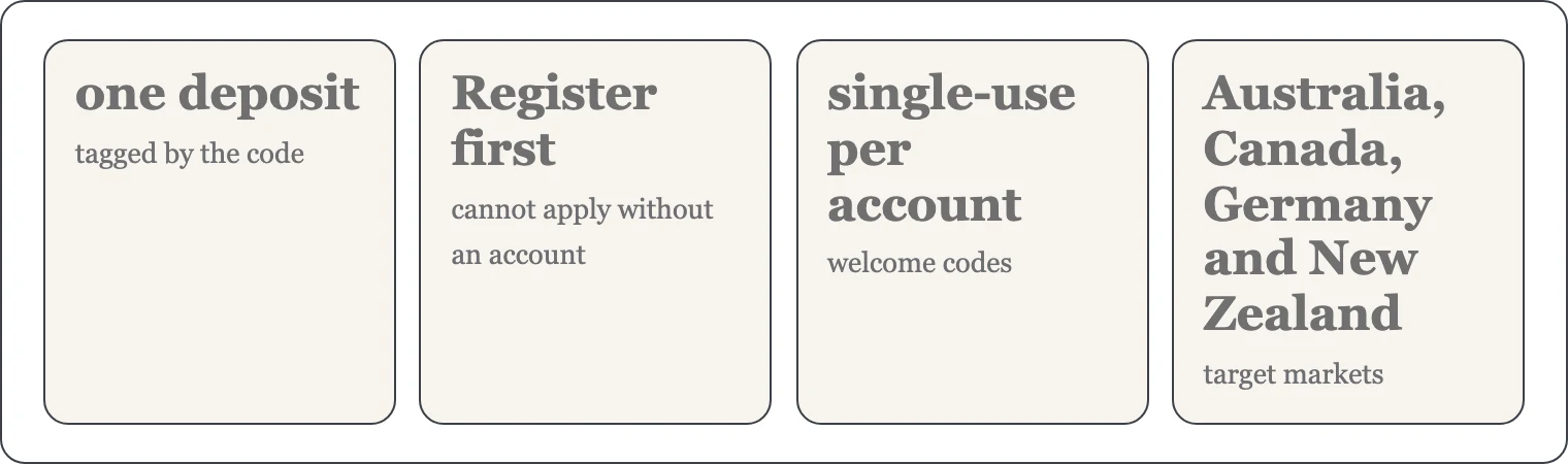 Key facts about the promo code