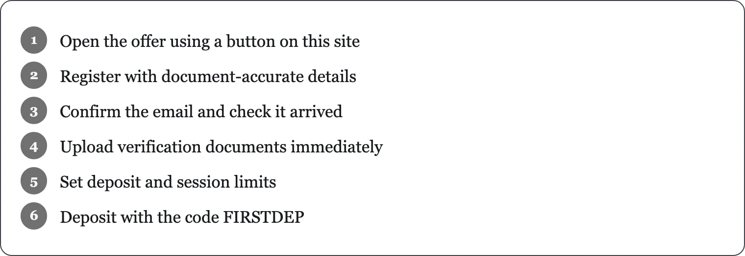 Sequence of steps for casino account registration