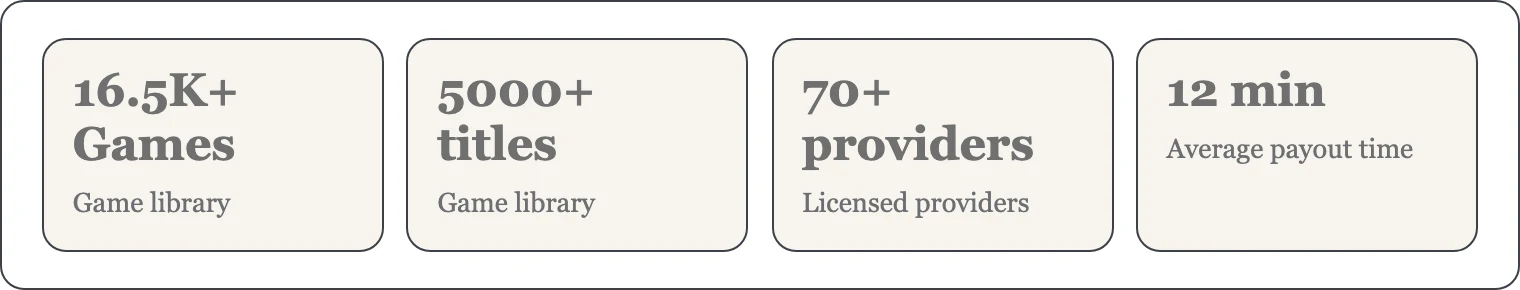 Key numbers from OzzyBet including game counts and payout time